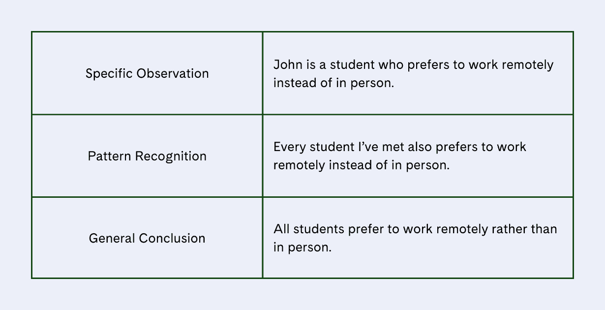 inductive reasoning example